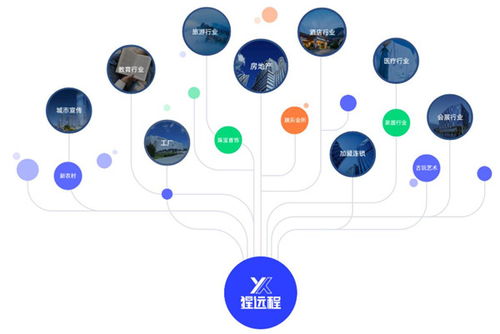 互联网营销新纪元 猩远程VR场景式营销渠道解析