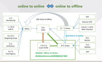 iHotel 夯实酒店互联网营销根基，掘金互联网销售新蓝海