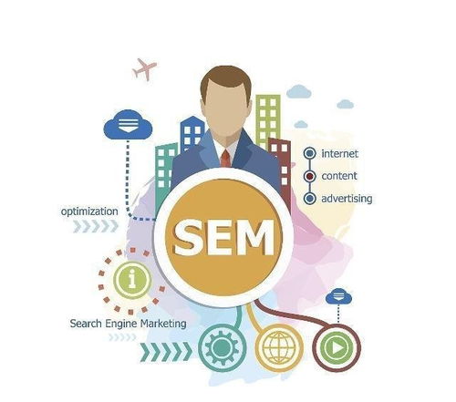 互联网销售 五大核心营销策略助你快速提升业绩