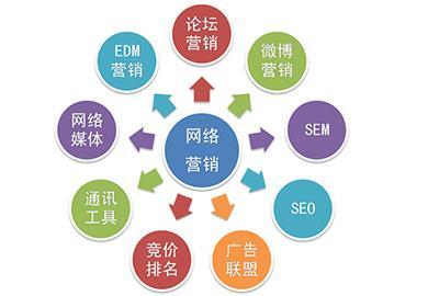 网络营销与互联网销售的综合解析