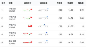 保险公司互联网销售模式的全方位解析